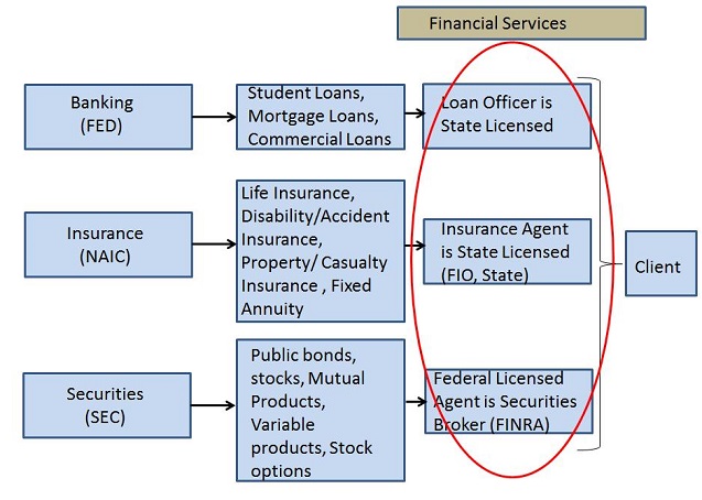 Figure 1: Overview of US Financial Industry