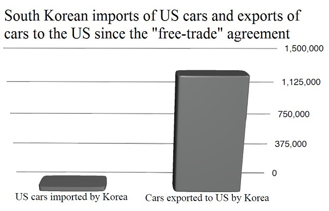 (Chart: Courtesy of author)