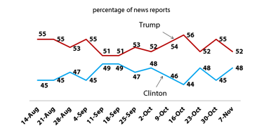 CHART 1