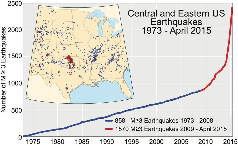 Cumulative number of earthquakes with a magnitude of 3.0 or larger in the central and eastern United States, 1973-2015.