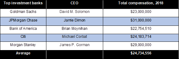 Sources: Corporate 8-K reports and proxy statements.