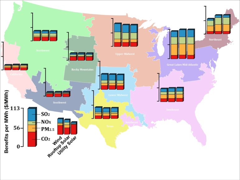 A map displaying various reigons of the U.S. in different colors while also displaying their benefits-per-megawatt of renewable energy