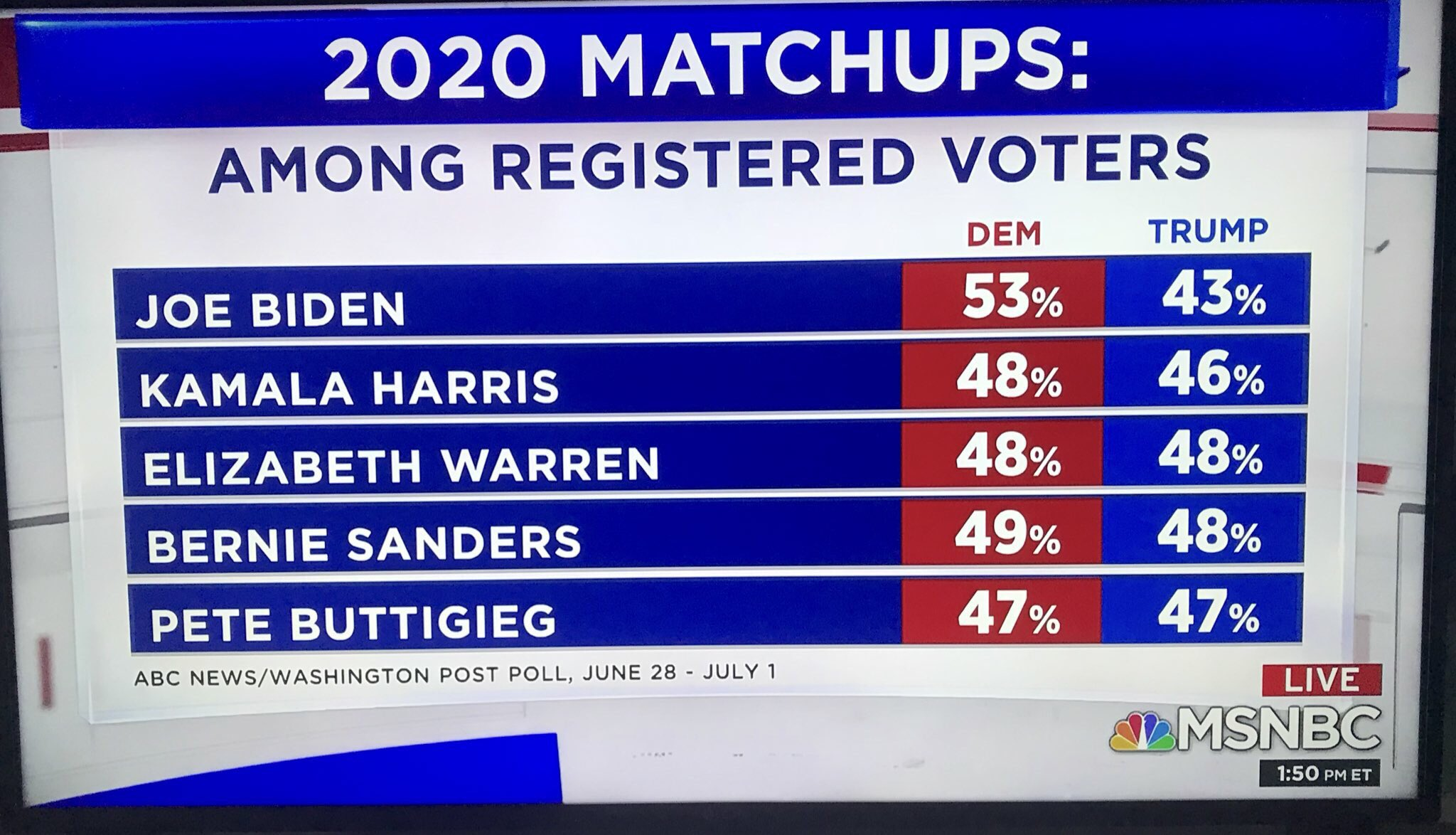 7/7/19, MSNBC