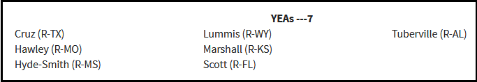 Cruz (R-TX), Hawley (R-MO), Hyde-Smith (R-MS), Lummis (R-WY), Marshall (R-KS), Scott (R-FL), Tuberville (R-AL)