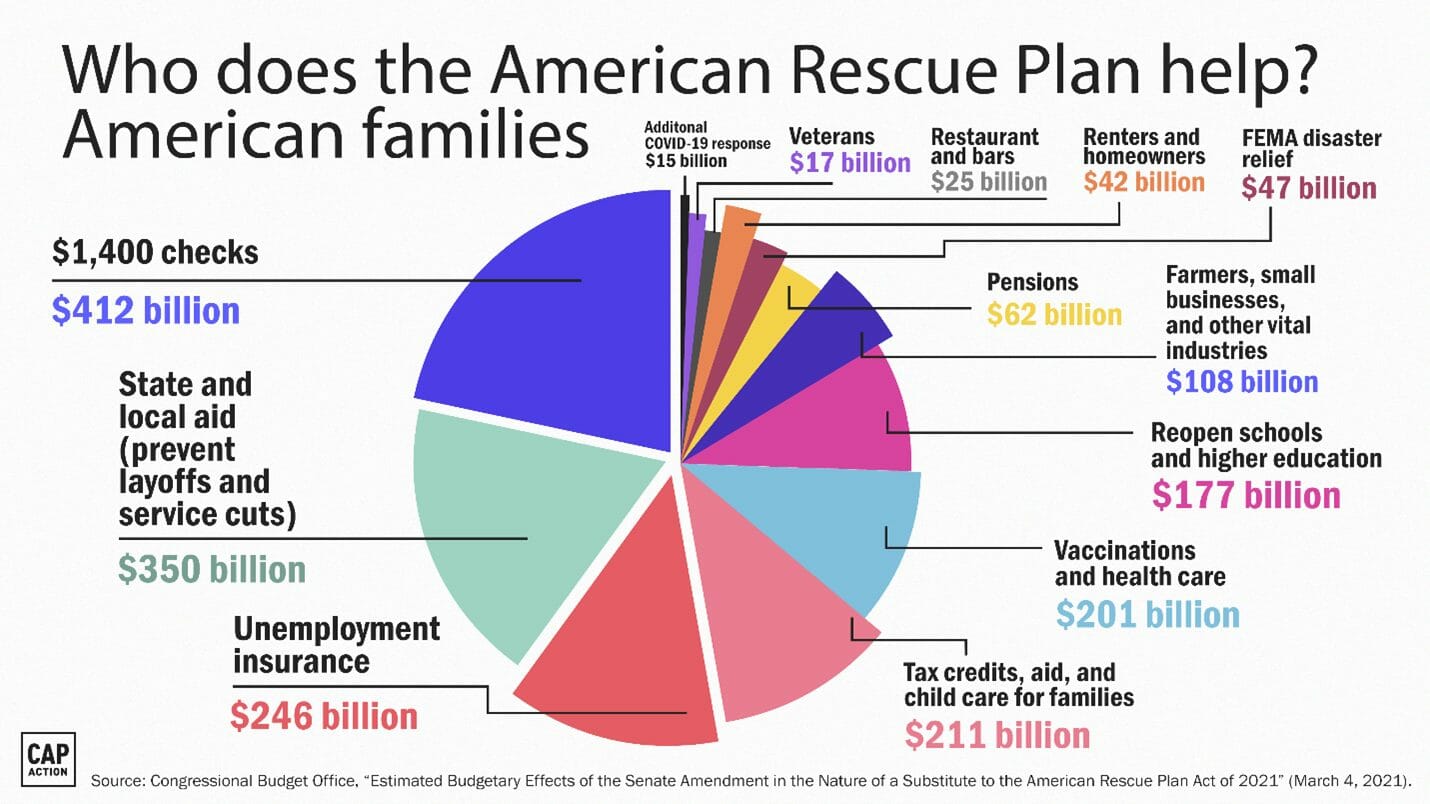 Who does the American Rescue Plan help?