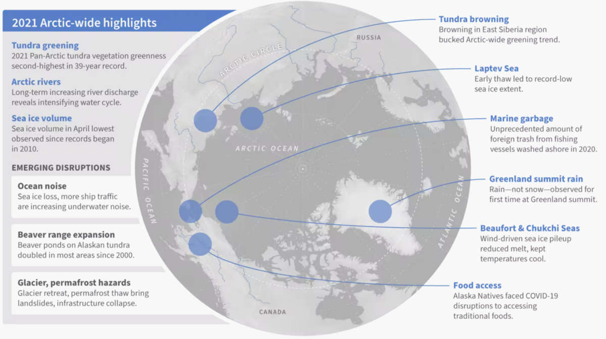 2021 Arctic Report Card Tells A Human Story Of Cascading Climate ...