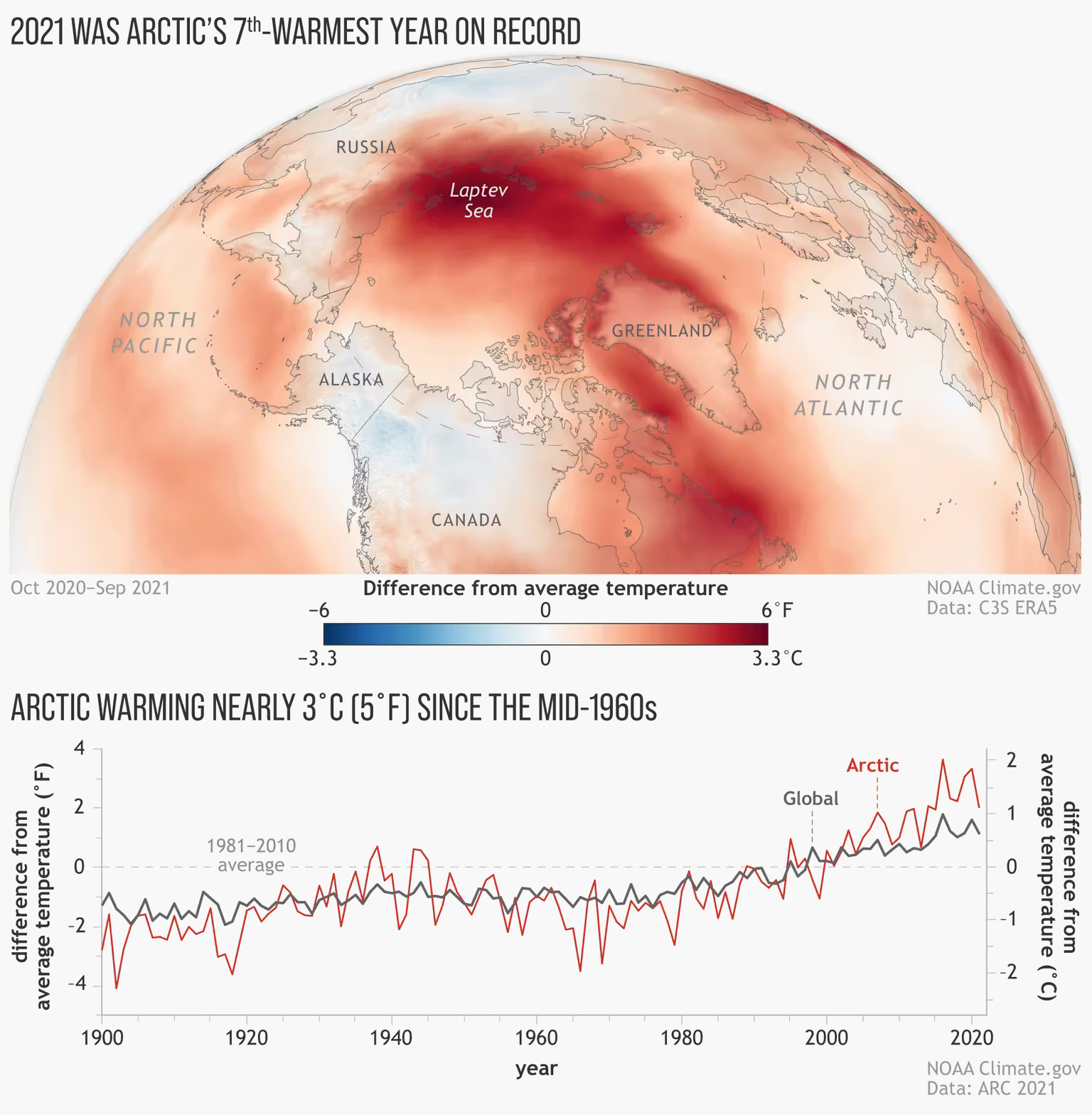 2021 Was Arctic's Warmest Year on Record