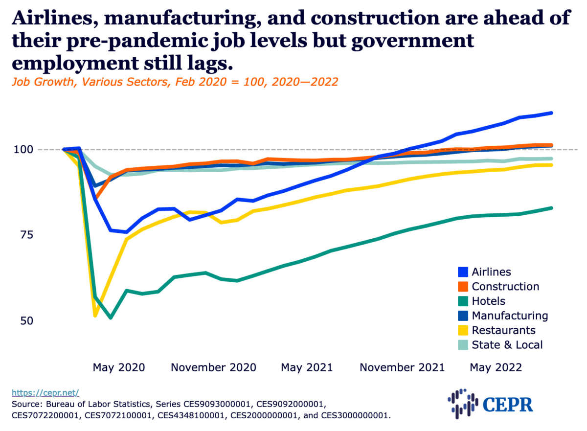 Airlines, manufacturing and construction are ahead of their pre-pandemic job levels but government employment still lags - chart