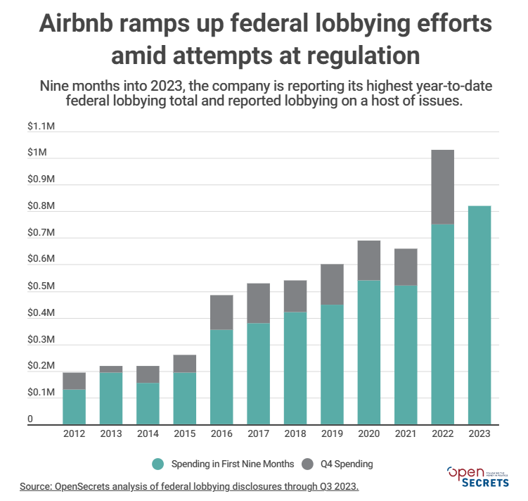 Airbnb: Record Profit, 1 Million New Listings, Pet-Friendly Filter