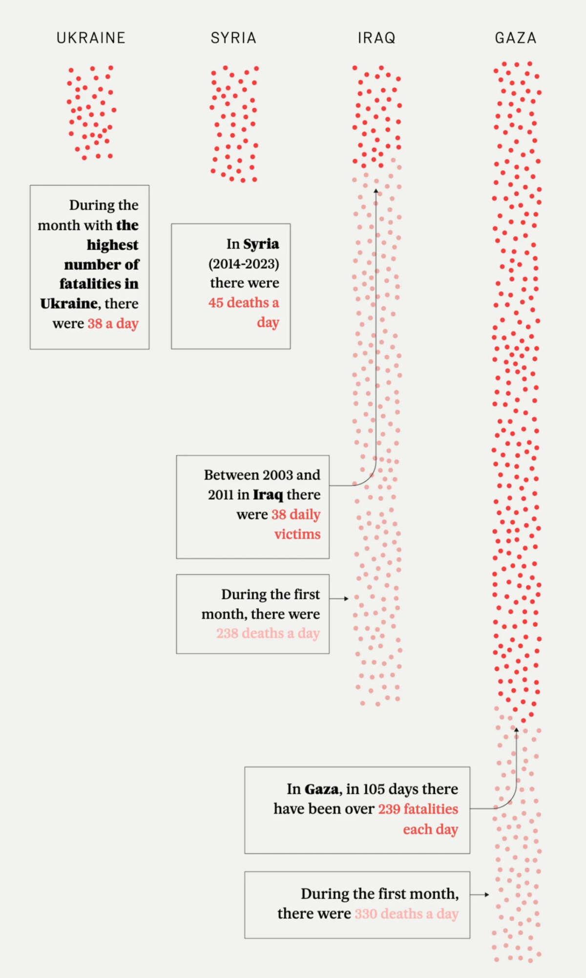 Number of fatalities during months of the highest fatalities during a conflict