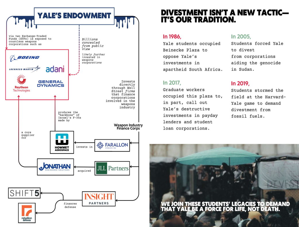 From the “Yale Corp, Divest from War” pamphlet, distributed at the Beinecke Plaza occupation and encampment at Yale in the Spring of 2024.