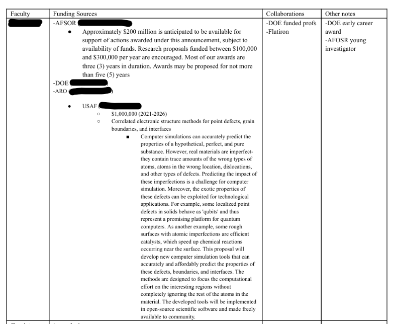 A snapshot from Columbia grad workers’ research into Pentagon lab funding at Columbia.