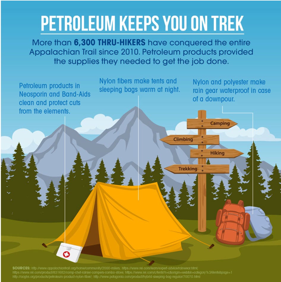 From an online article published by API in 2017, claiming that fossil fuel products are necessary for camping and hiking in Maine’s wilderness.