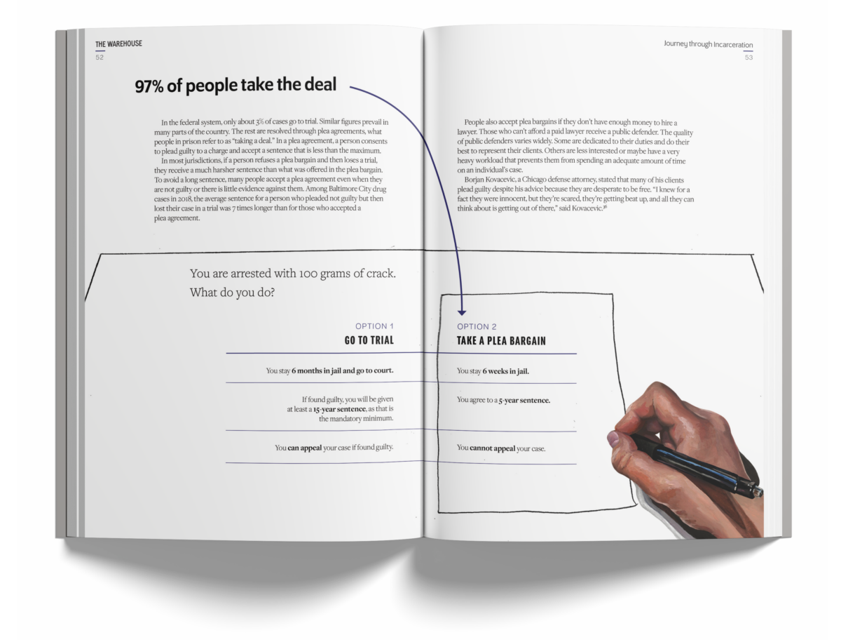 Ninety-seven percent of people choose to take a plea bargain instead of going to trial.