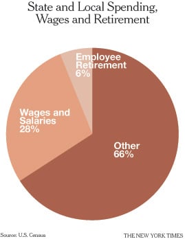 State and Local Spending, Wages and Retirement