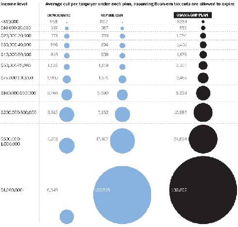 Average cut per taxpayer under each plan