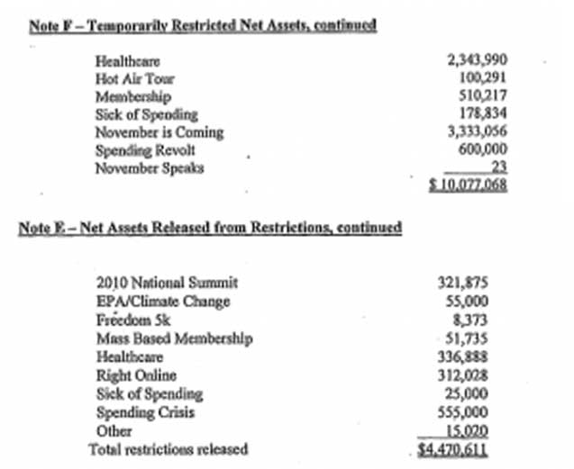 Net Assets