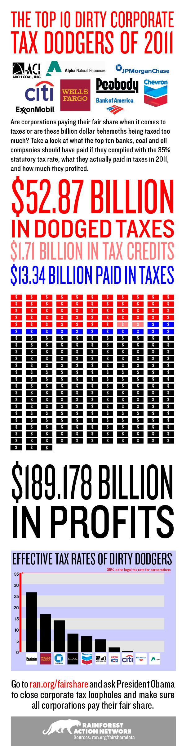 Tax Dodgers of 2011