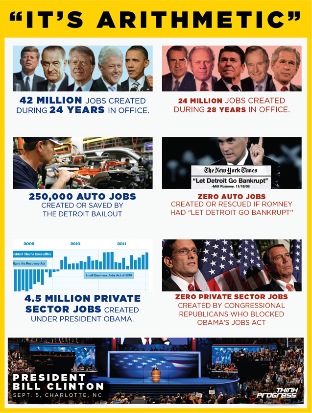 Clinton's Speech Infographic