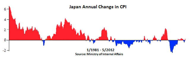 090812-graph