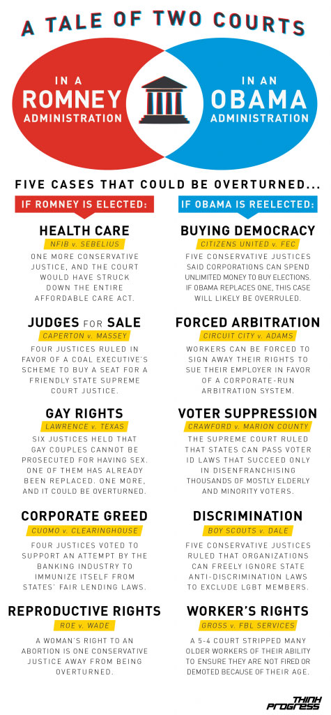 Supreme Court cases that could be overturned