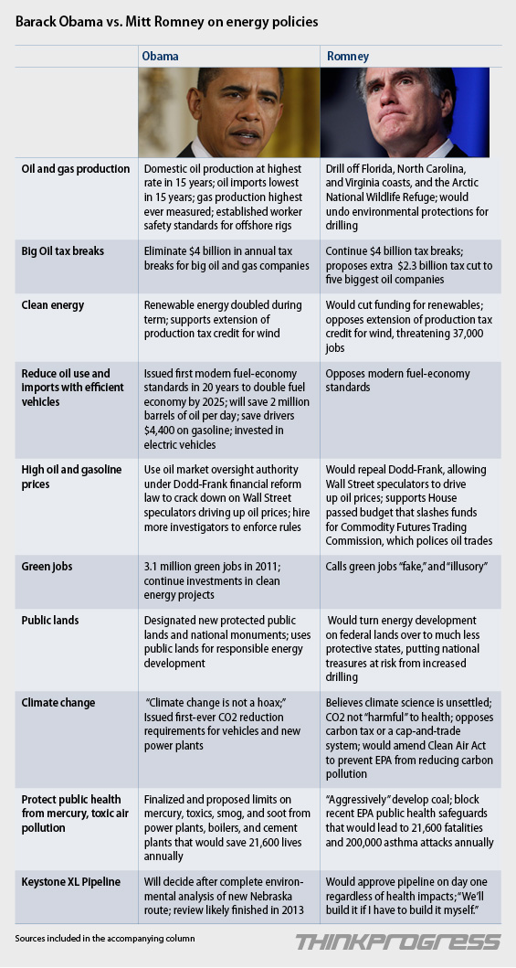 092812-7 chart