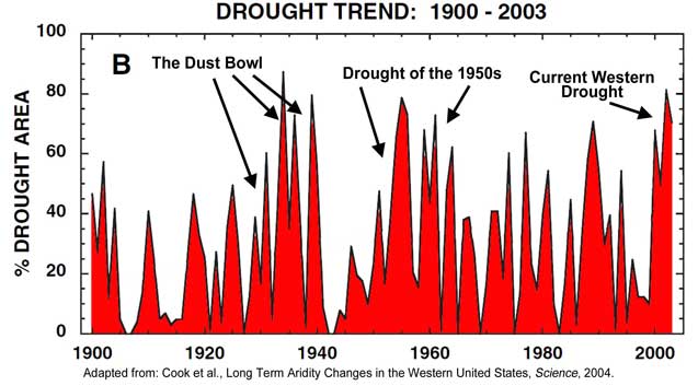 This image shows the details of drought area across the western U.S. without averaging. 