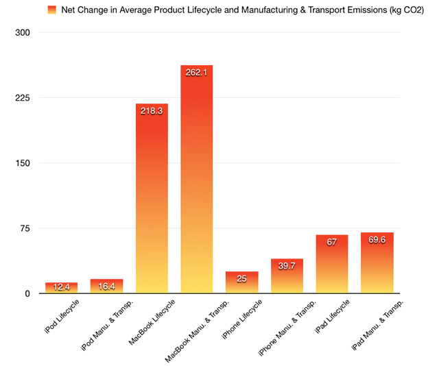 2015 0422applechart1