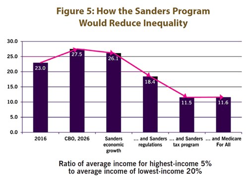 2016 0203bernie5