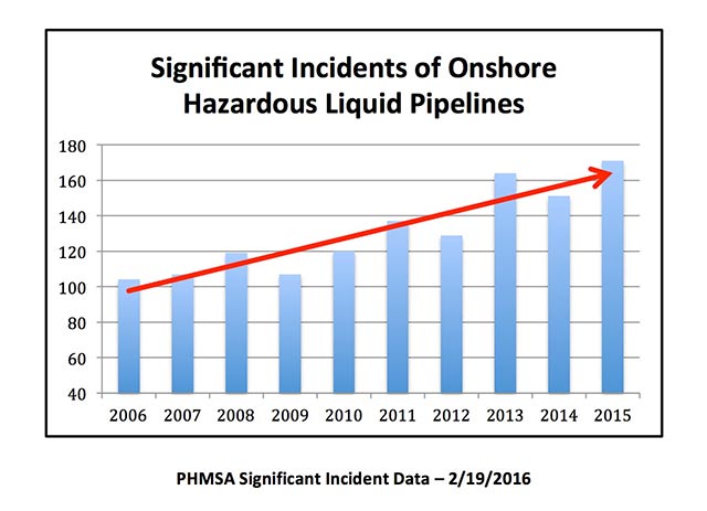 (Credit: Pipeline Safety Trust)