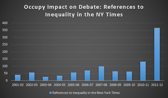 Figure 5: Occupy's Influence on the Media, Part 1. (Source: Michael Corcoran / Truthout)