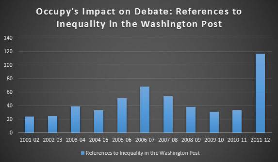 Figure 6: Occupy's Influence on the Media, Part 2. (Source: Michael Corcoran / Truthout)