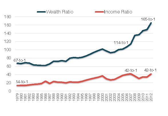 (Source: The World Wealth and Income Database and Gabriel Zucman)