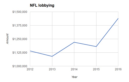 2017.2.5.SuperBowl.chart