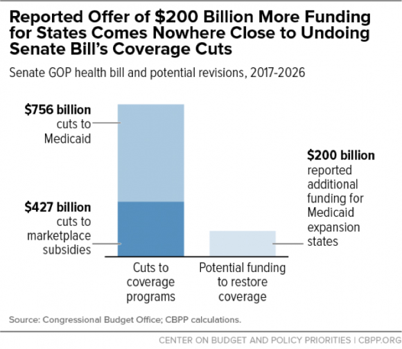 2017 0721trumpcare2