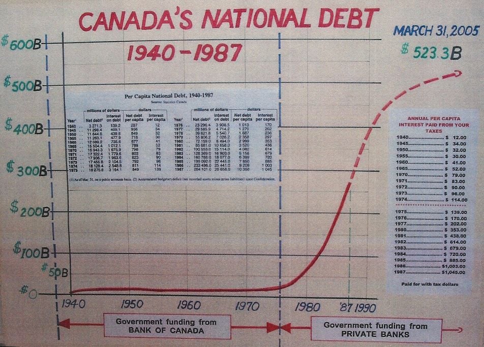 canadian-debt1