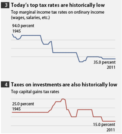 historictaxes