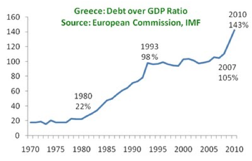 2014.1.16.Greece Chart