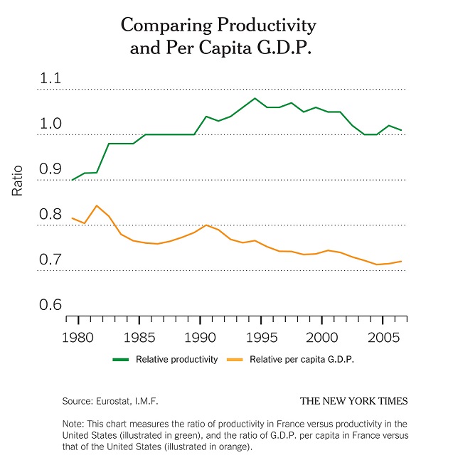 2014.3.25.Krugman.Chart.Productivity