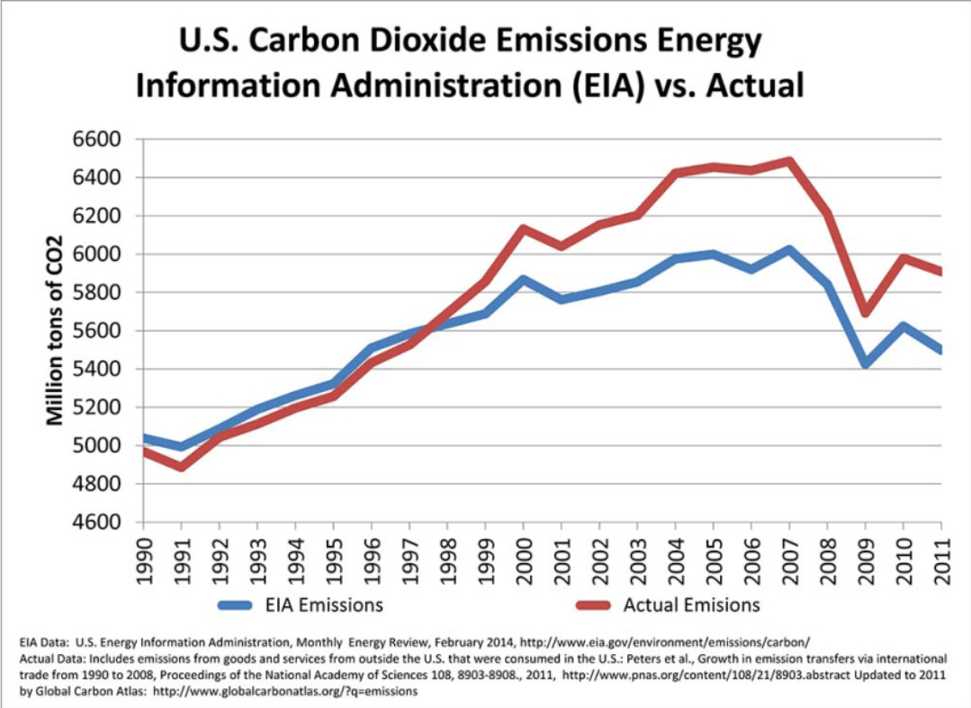 MELTON graph2