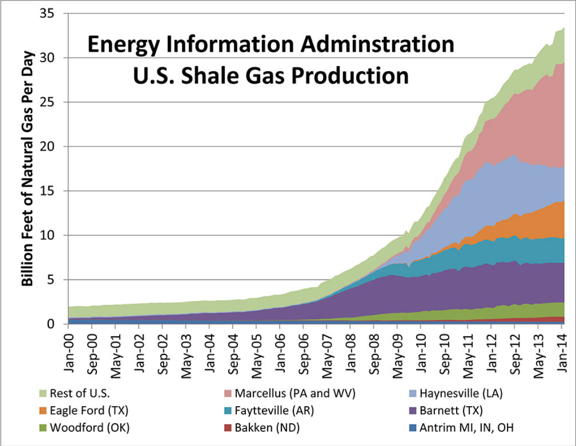 MELTON graph3