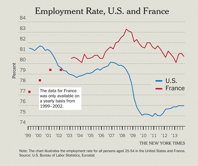 2014.6.3.Krugman.Chart