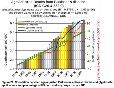 Parkinson's Disease