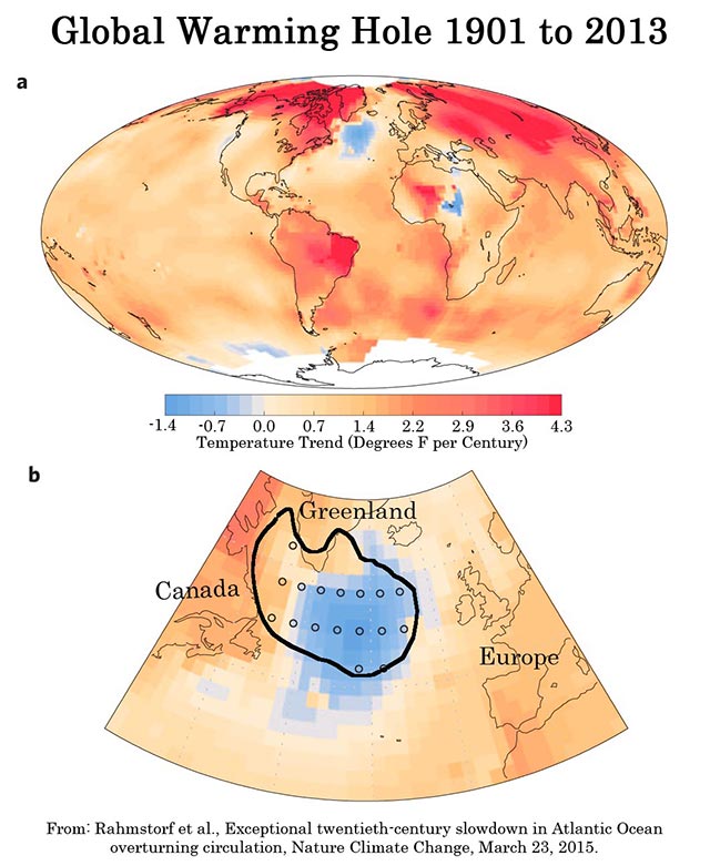 Greenland's global warming hole shown in the average global temperature change from 1901 to 2013 (top). In the bottom image, the dark line and small circles are the modeled temperature response from an excess of fresh water from Greenland melt.