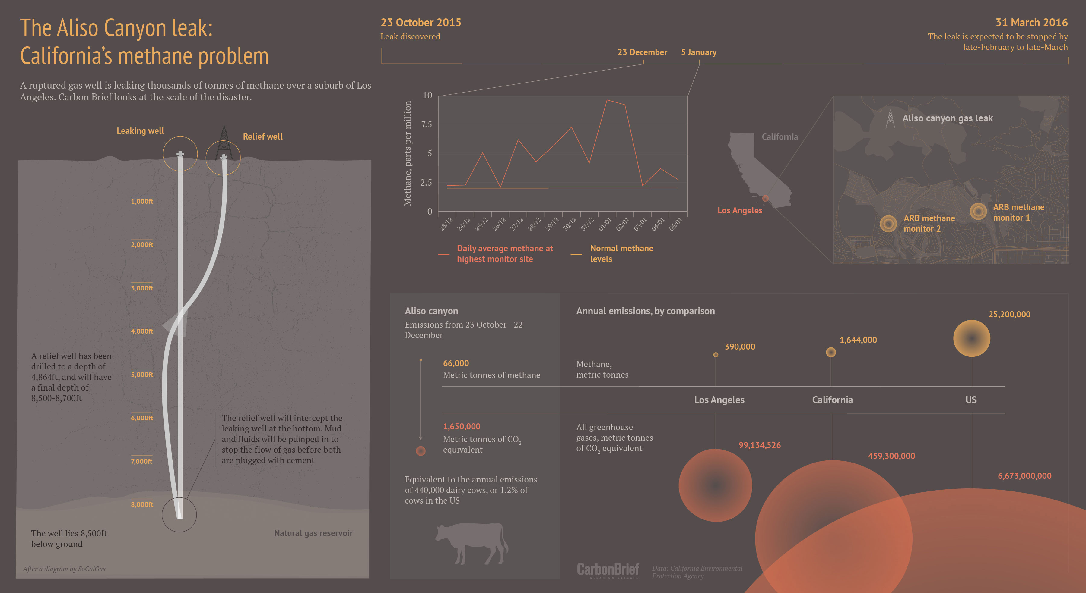 Aliso Canyon methane leak