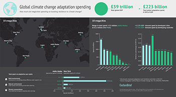 (Infographic: Rosamund Pearce for Carbon Brief)