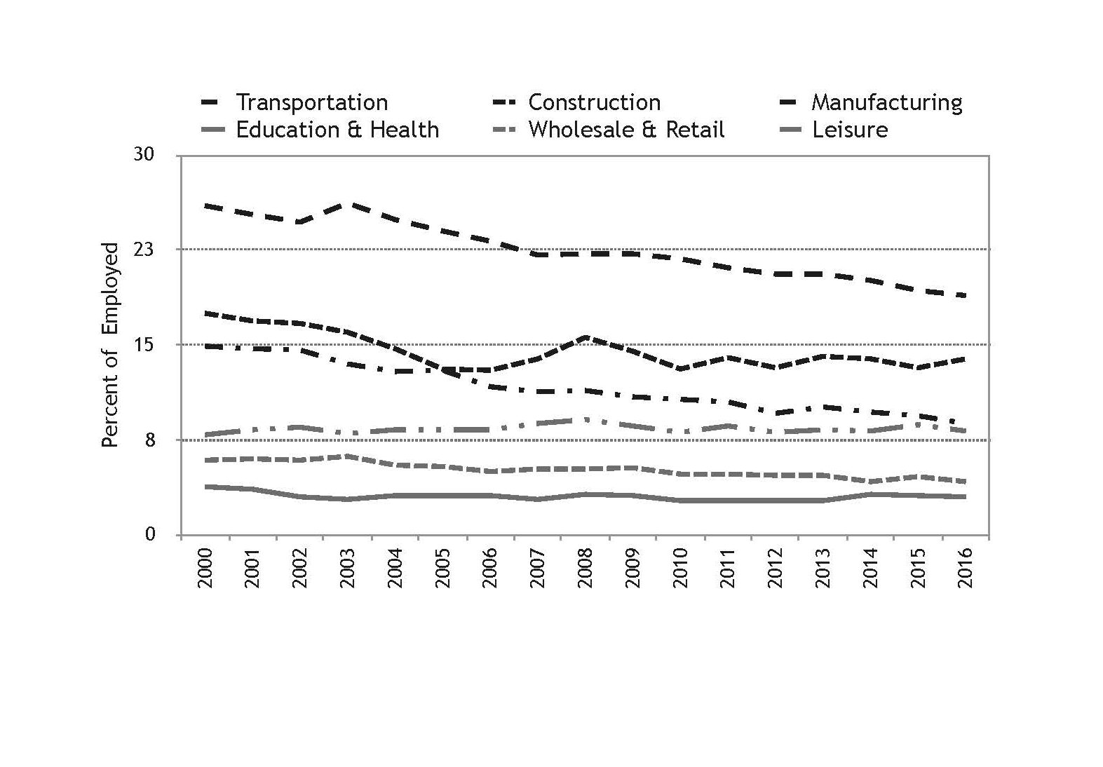 (Source: Current Population Survey)