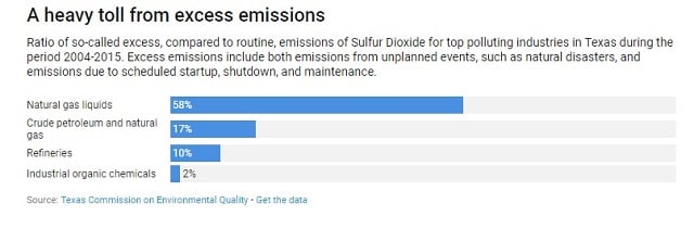 A chart of excess emissions