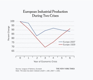 krugman chart