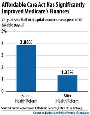 medicare chart